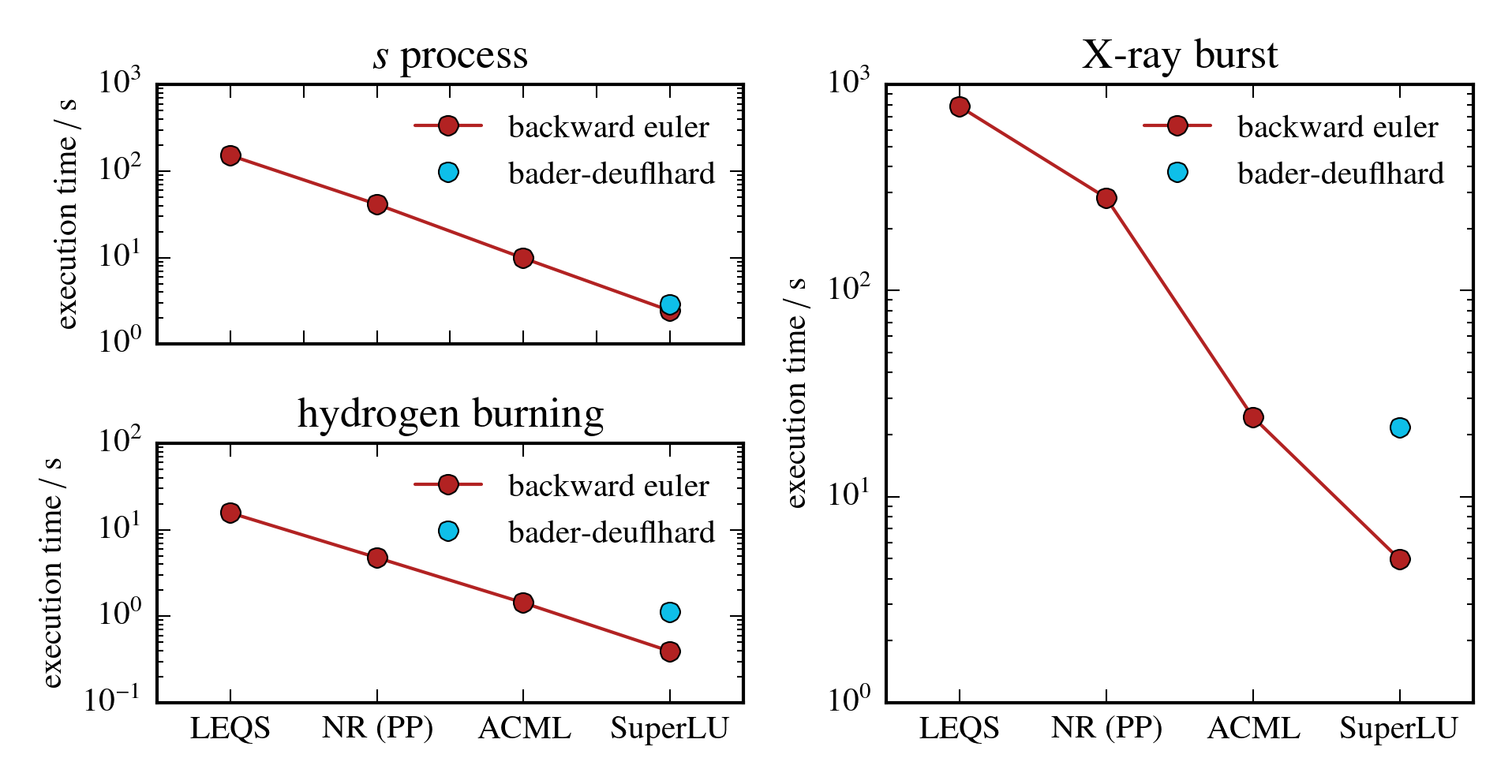 Figure 27