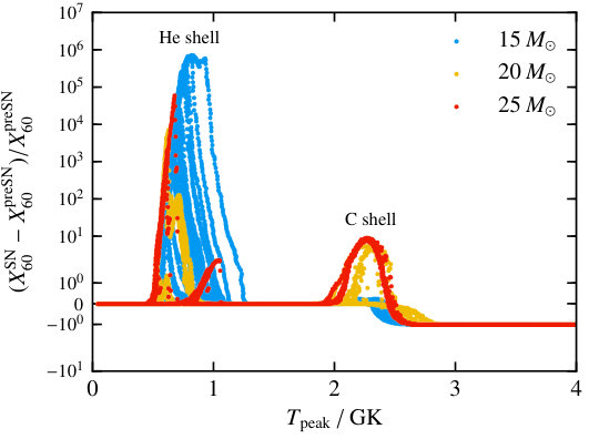 Figure 28