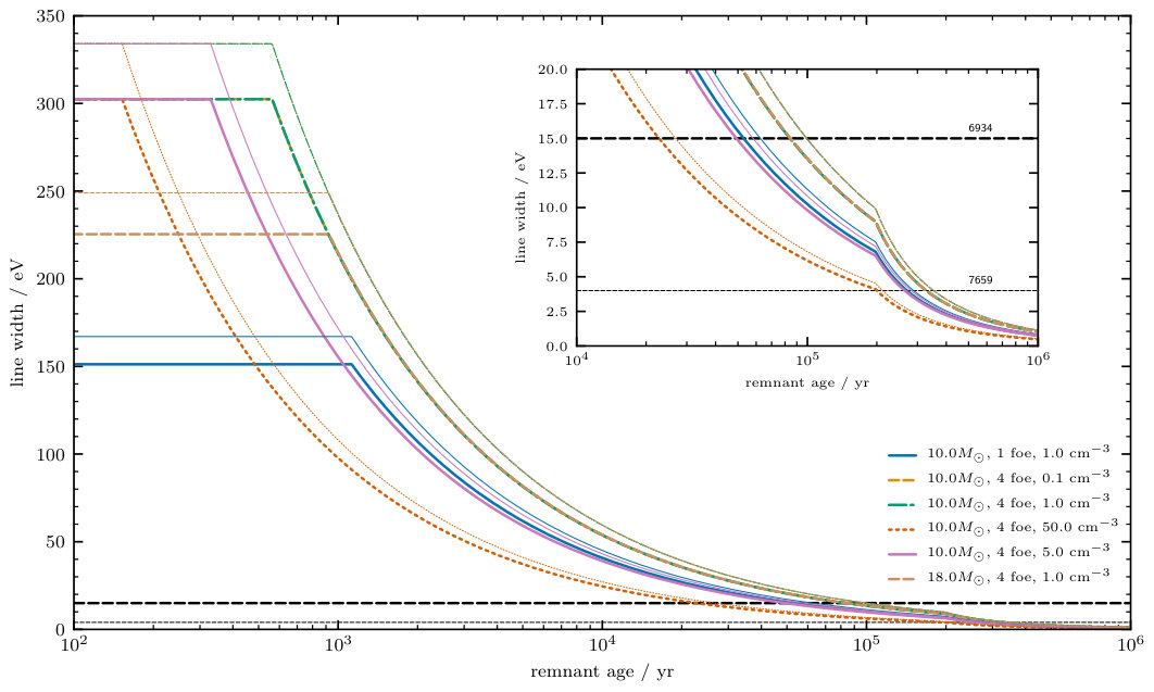 Figure 29