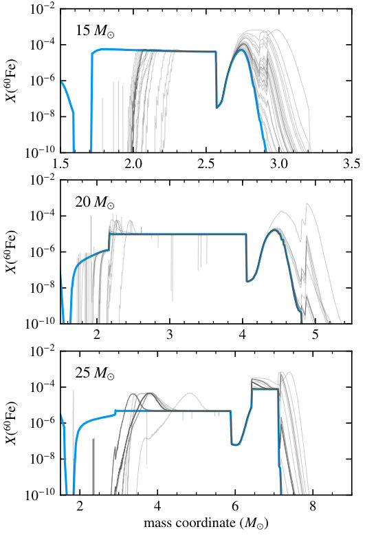 Figure 30