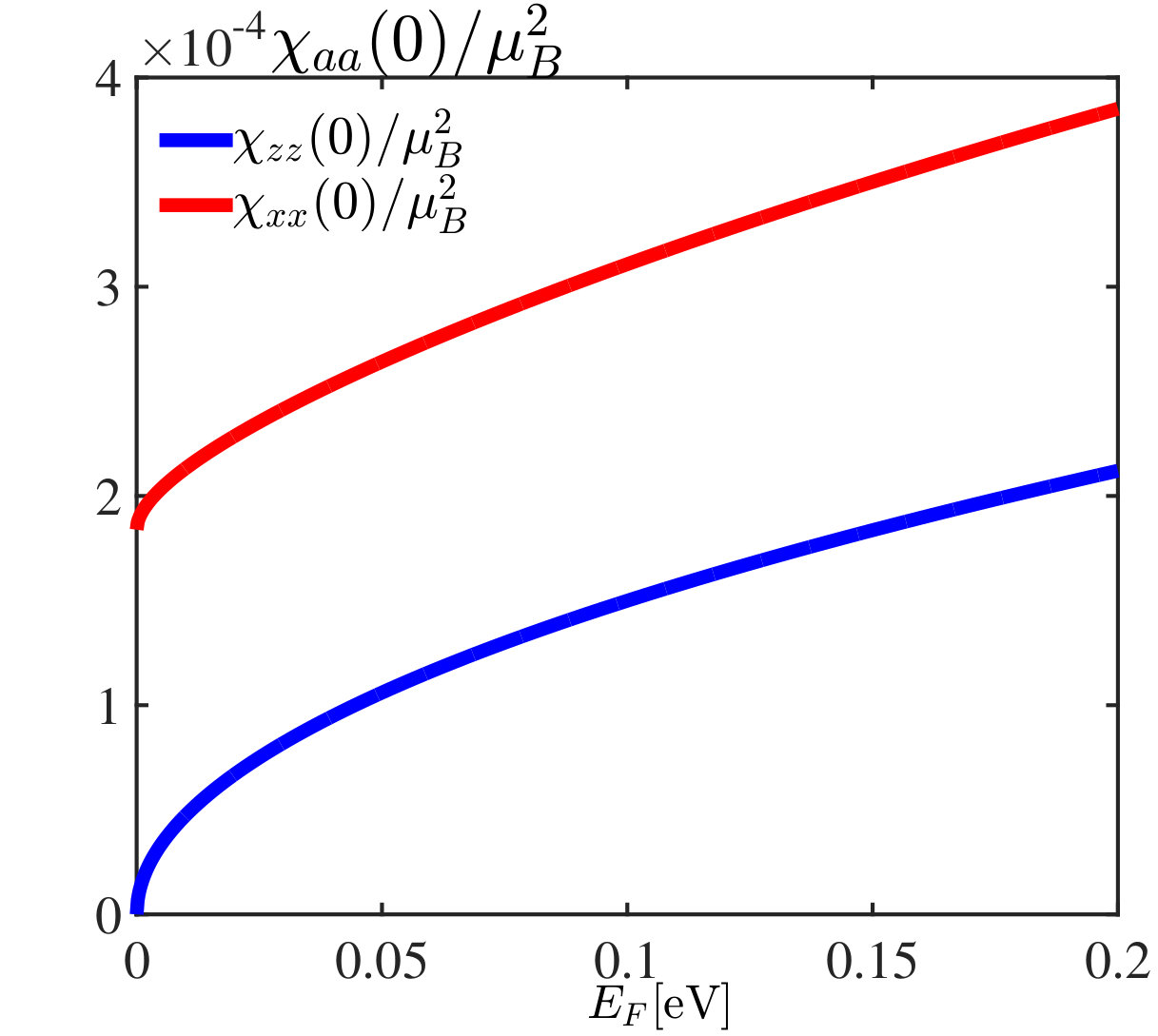 Figure 18