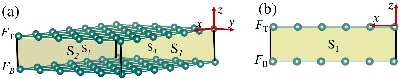 Figure 19