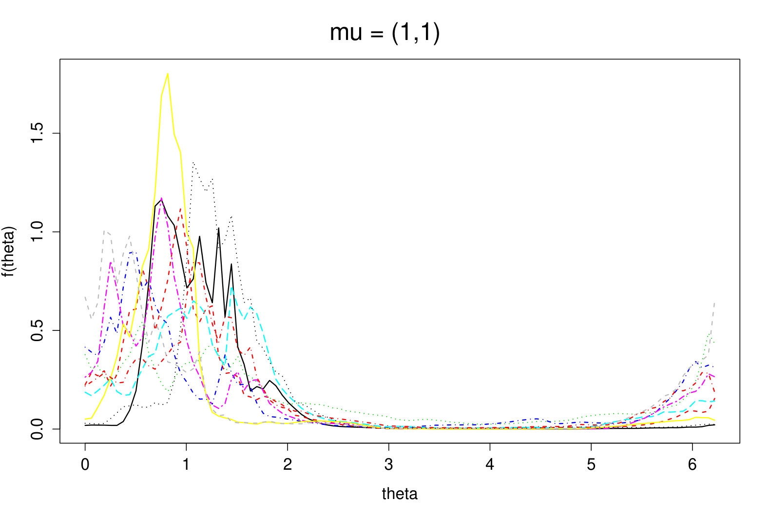 Figure 6