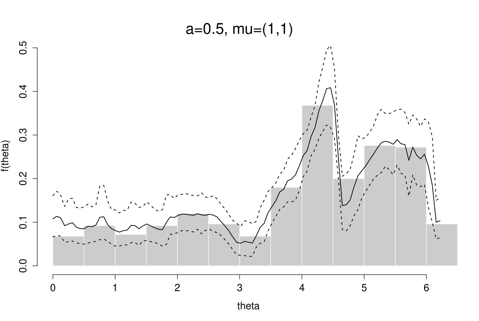 Figure 14