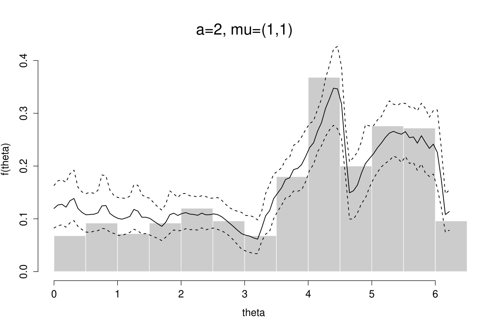 Figure 15