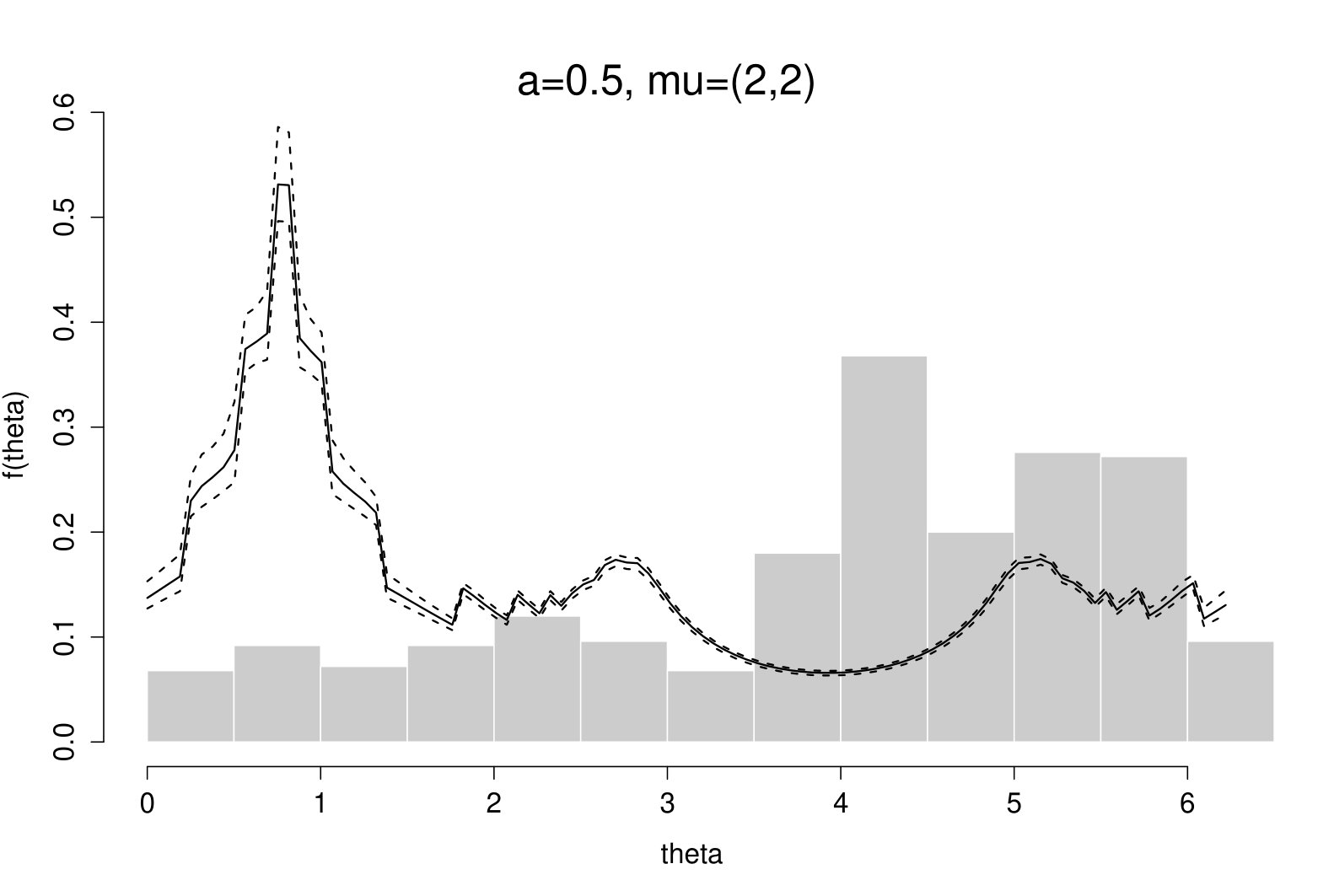 Figure 16