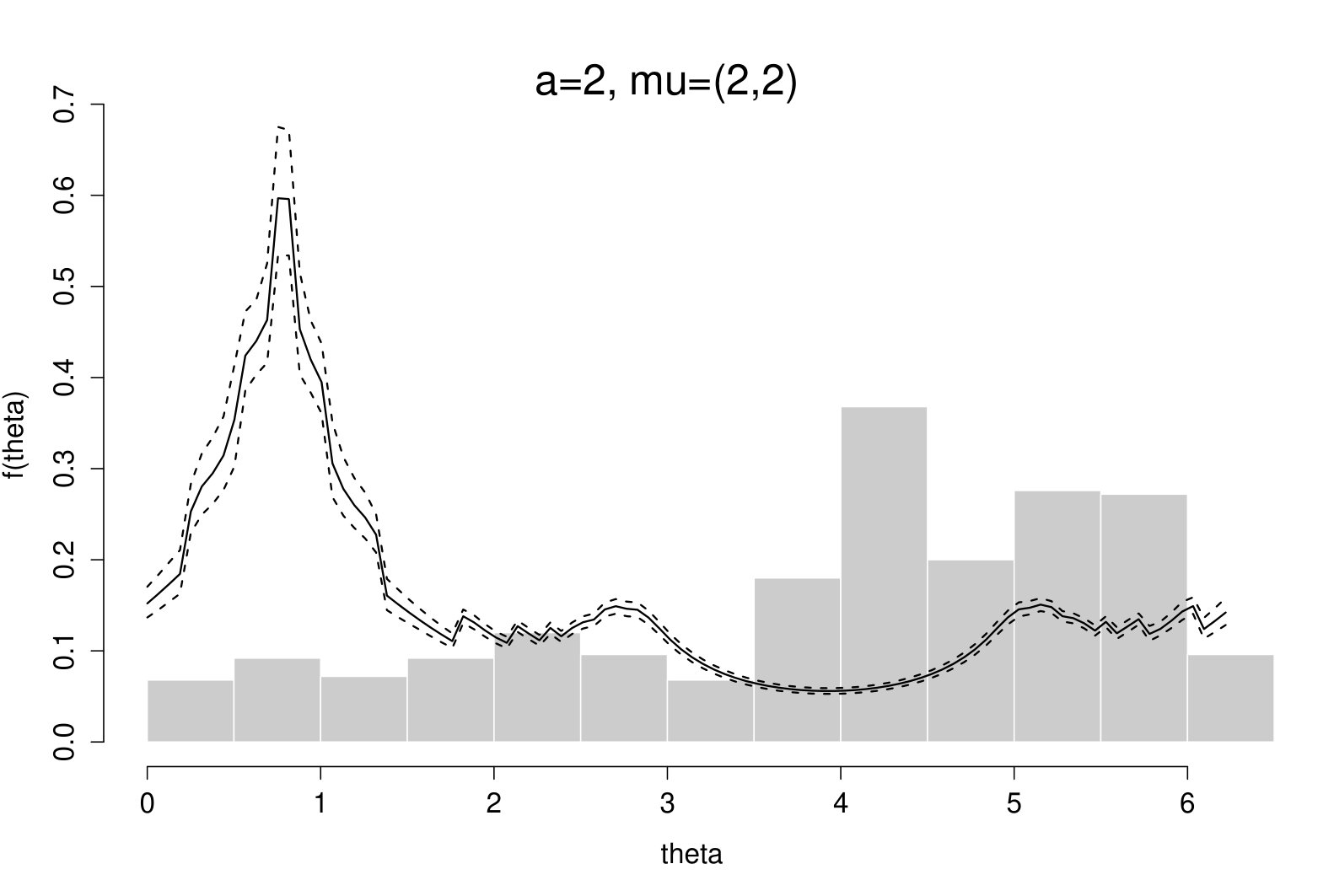 Figure 17