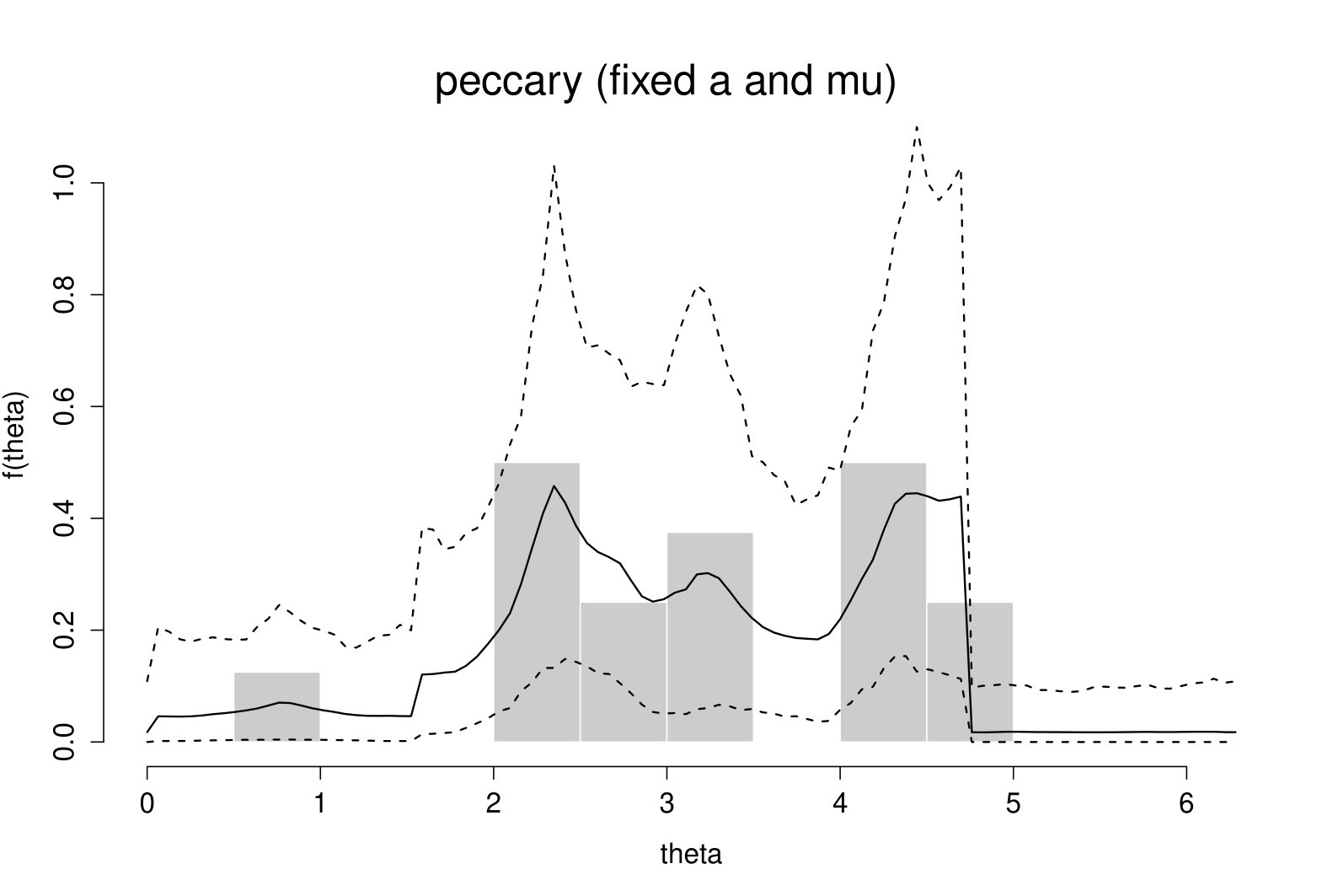 Figure 18