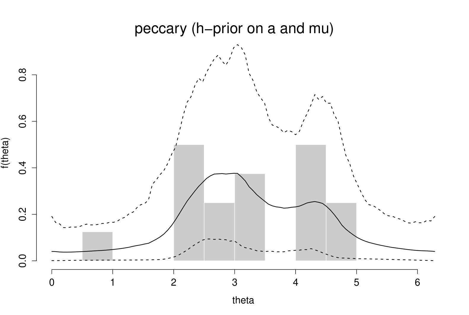 Figure 19