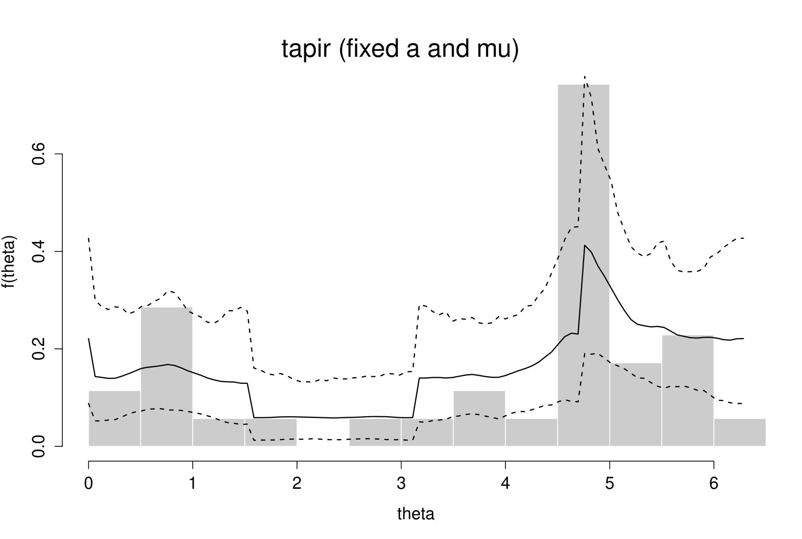 Figure 20