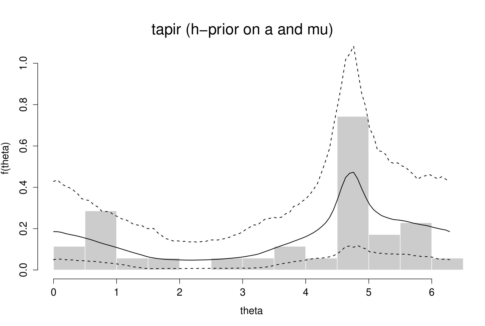 Figure 21