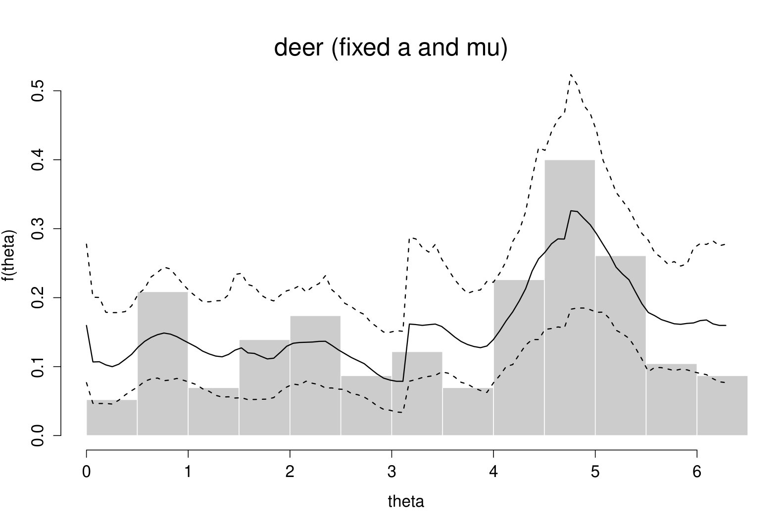 Figure 22