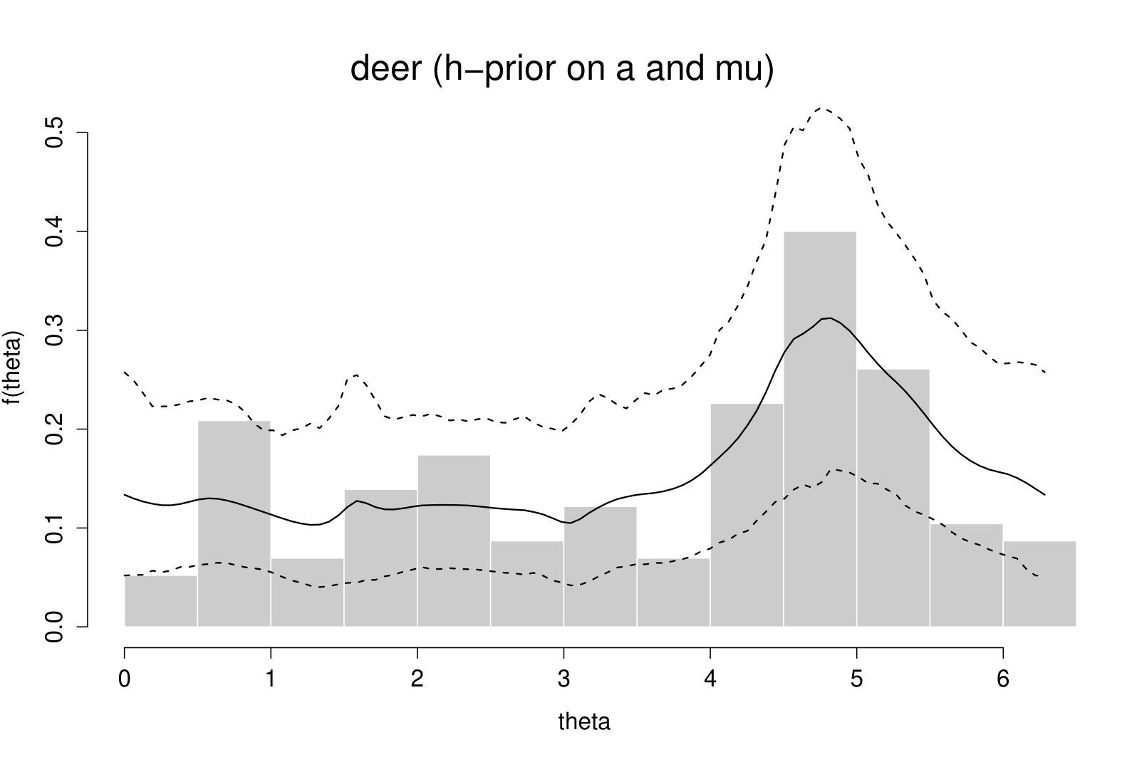 Figure 23