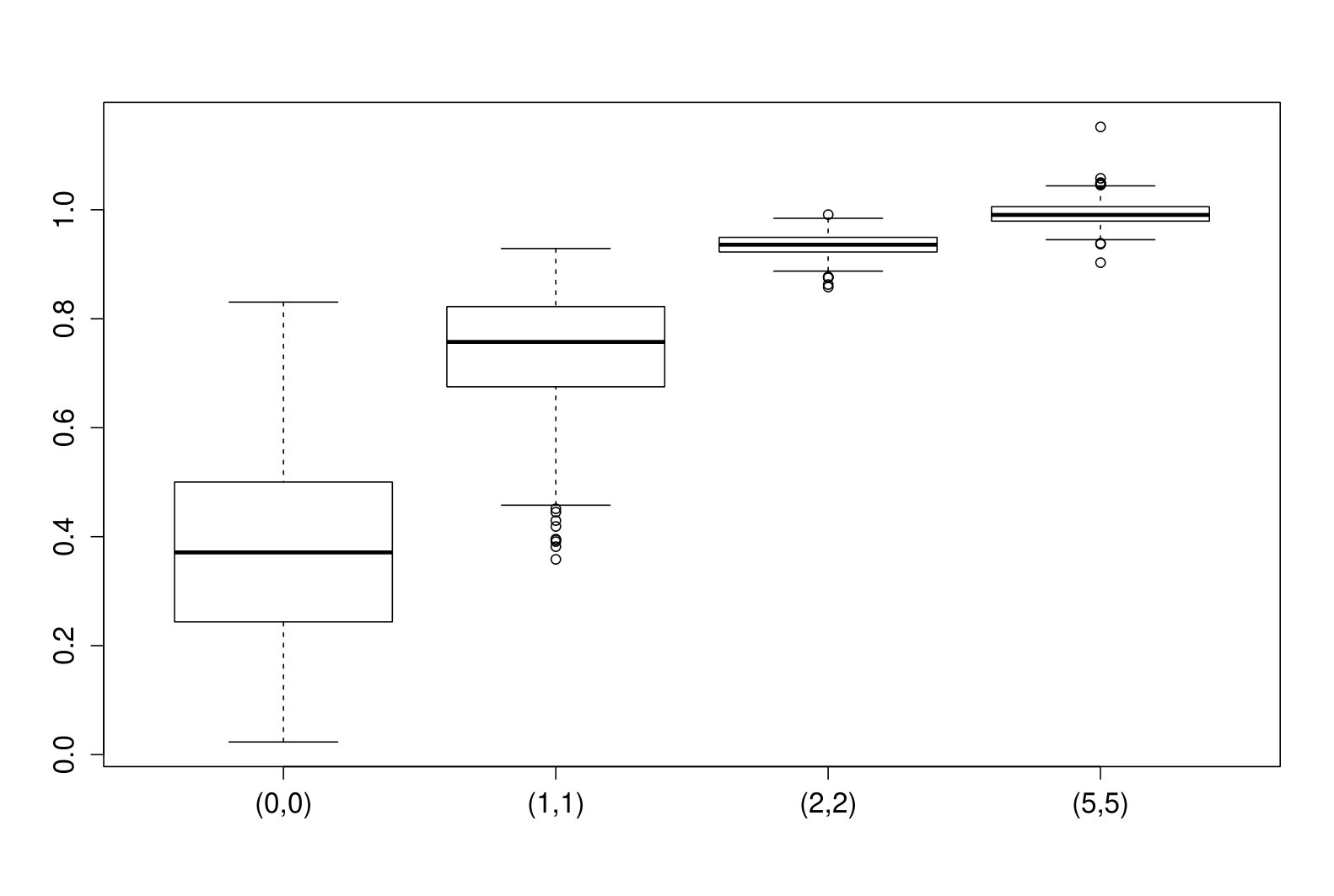Figure 24