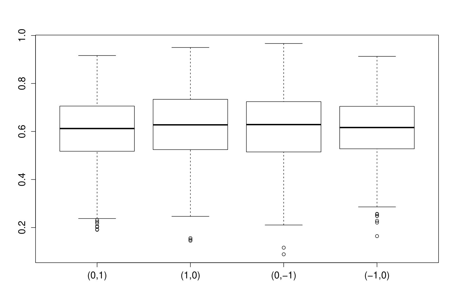 Figure 25