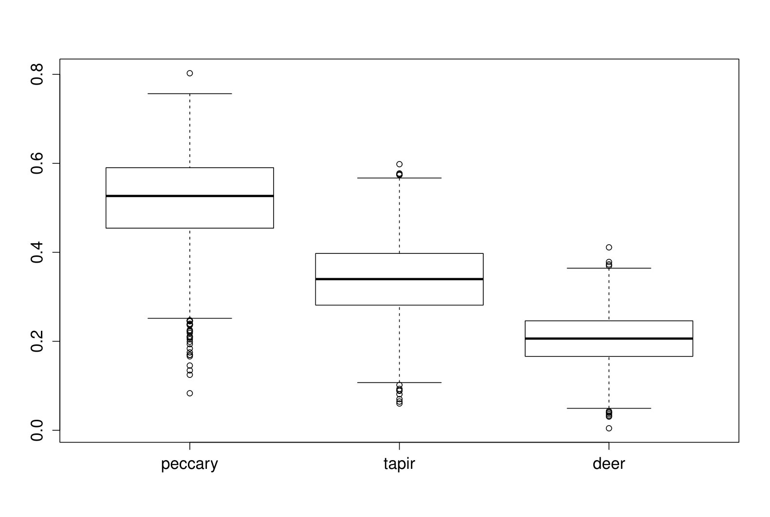 Figure 26