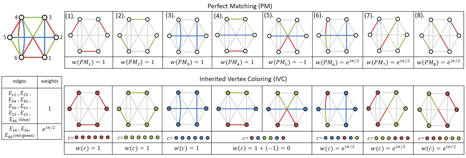 Figure 0