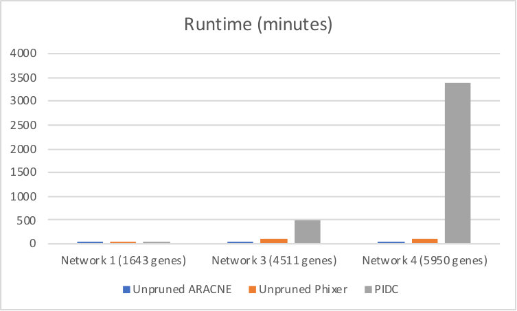 Figure 16