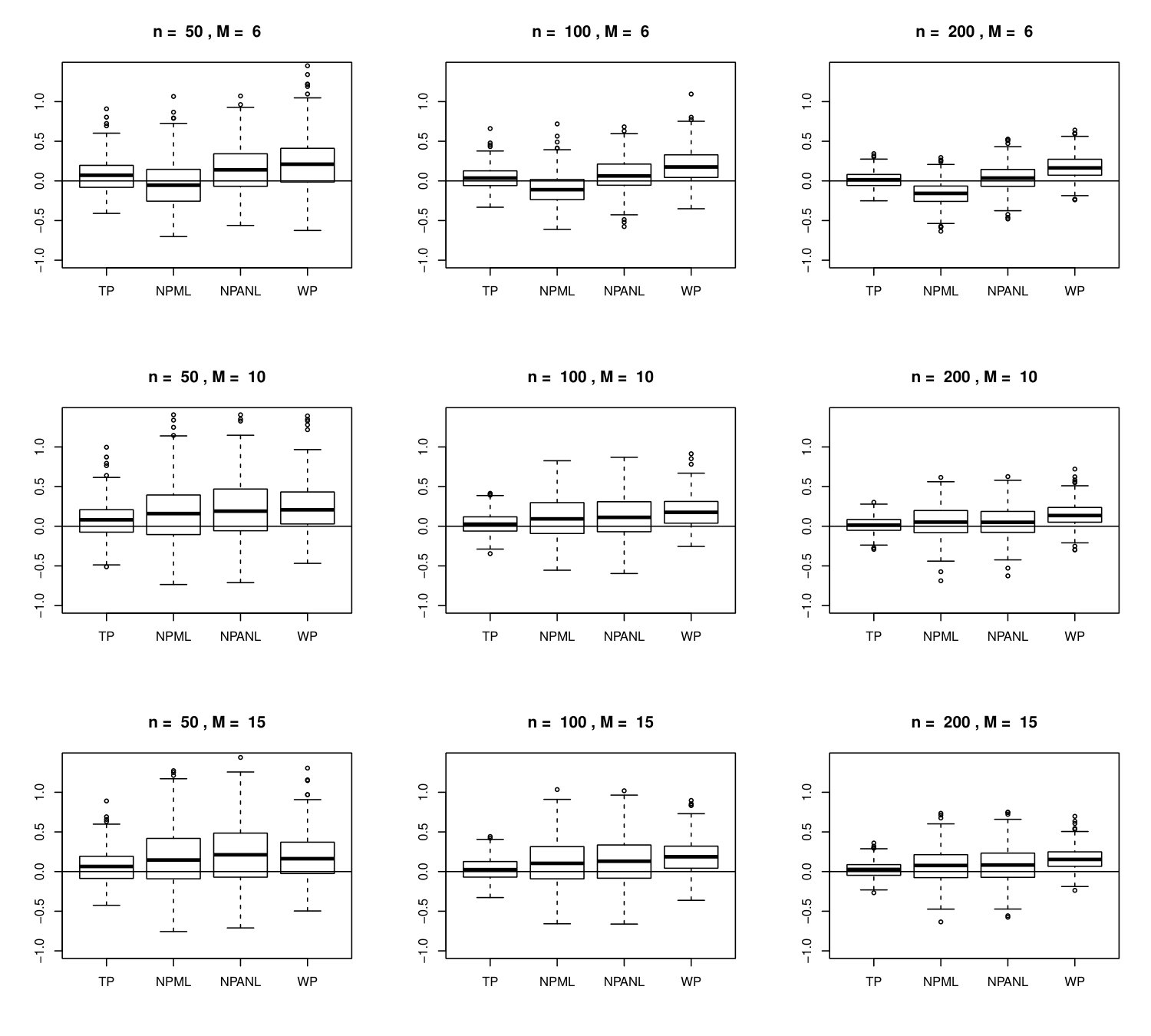Figure 19