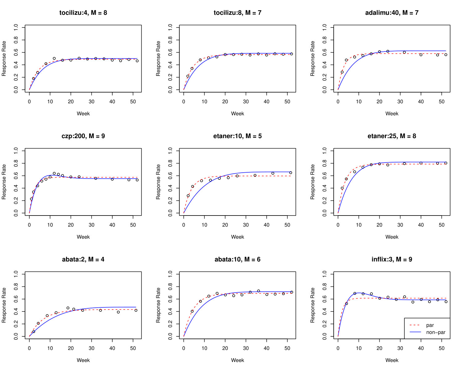 Figure 20