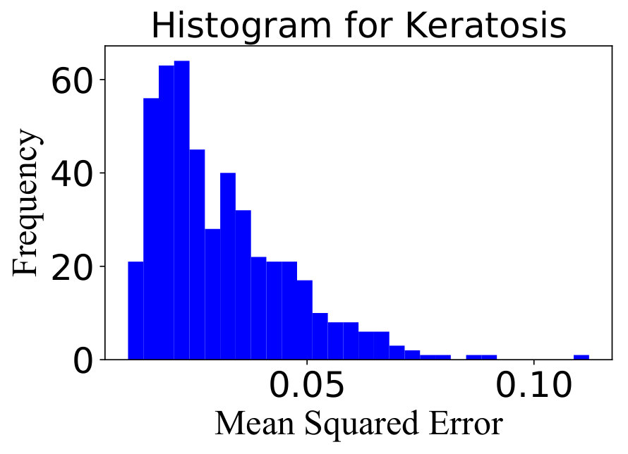 Figure 25