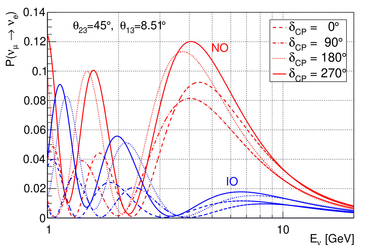 Figure 16