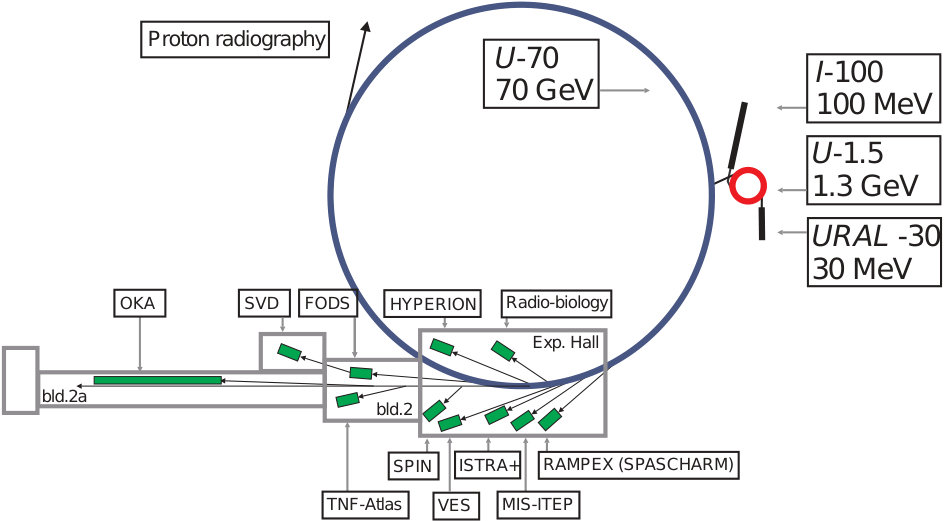 Figure 17