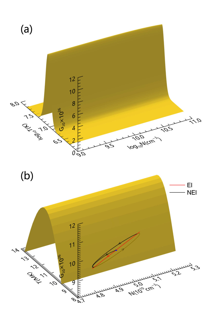 Figure 9