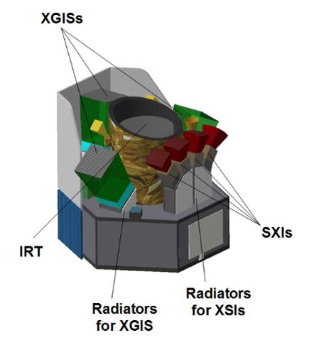 Figure 15