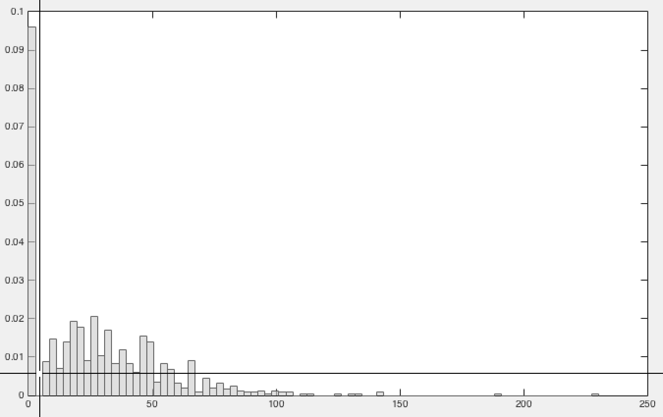 Figure 22
