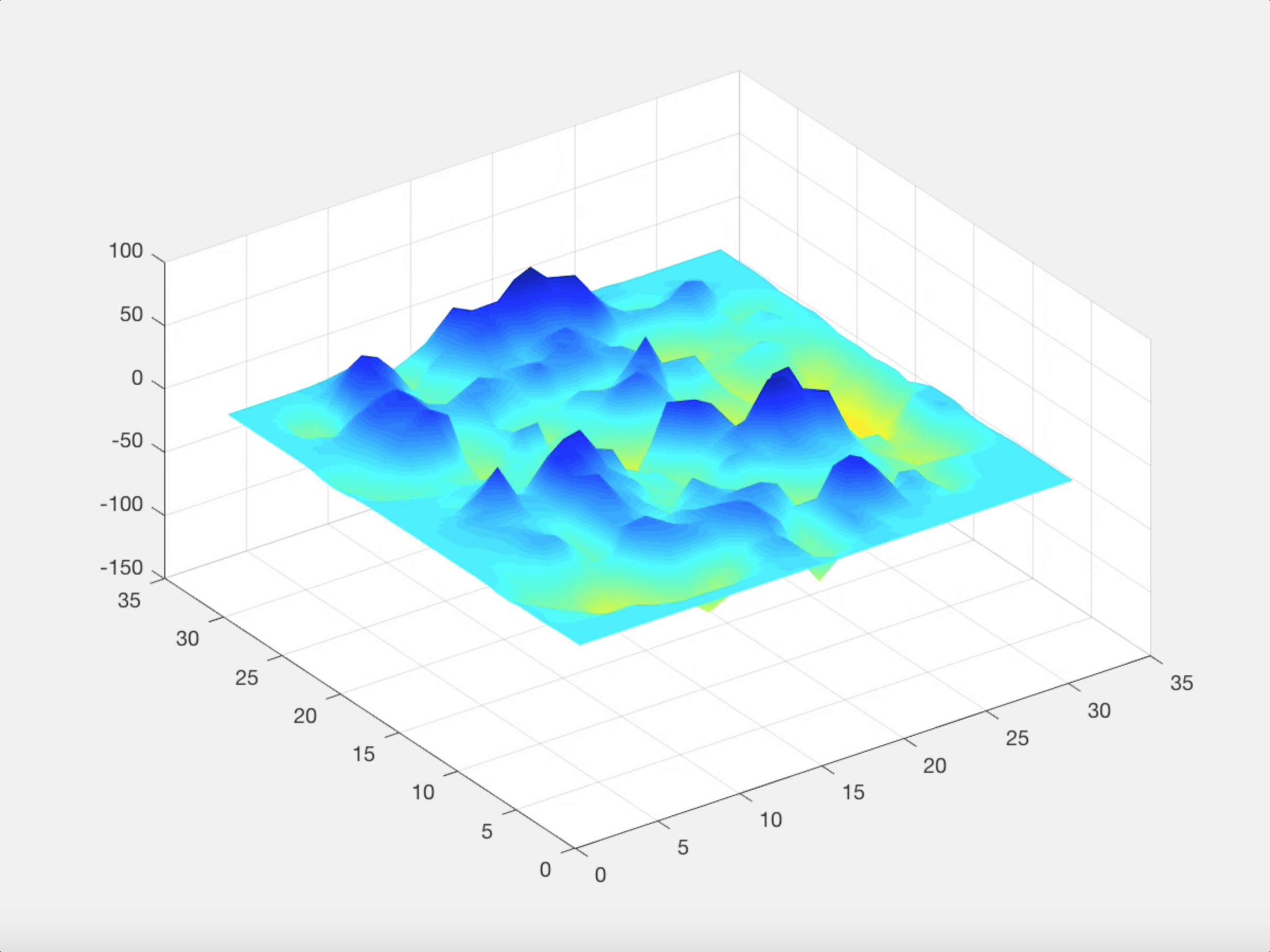 Figure 30