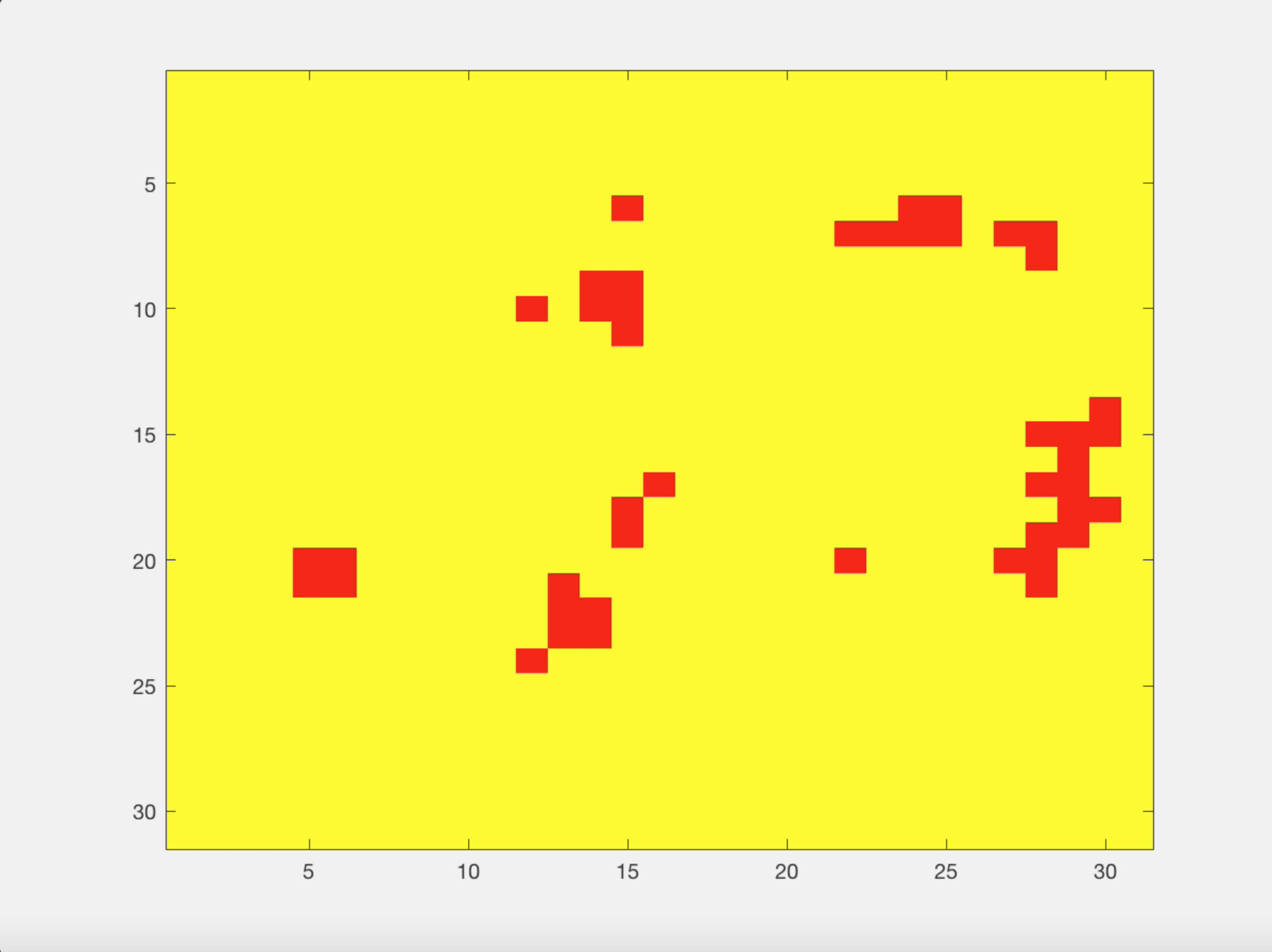Figure 32