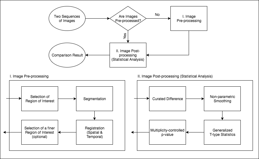 Figure 35