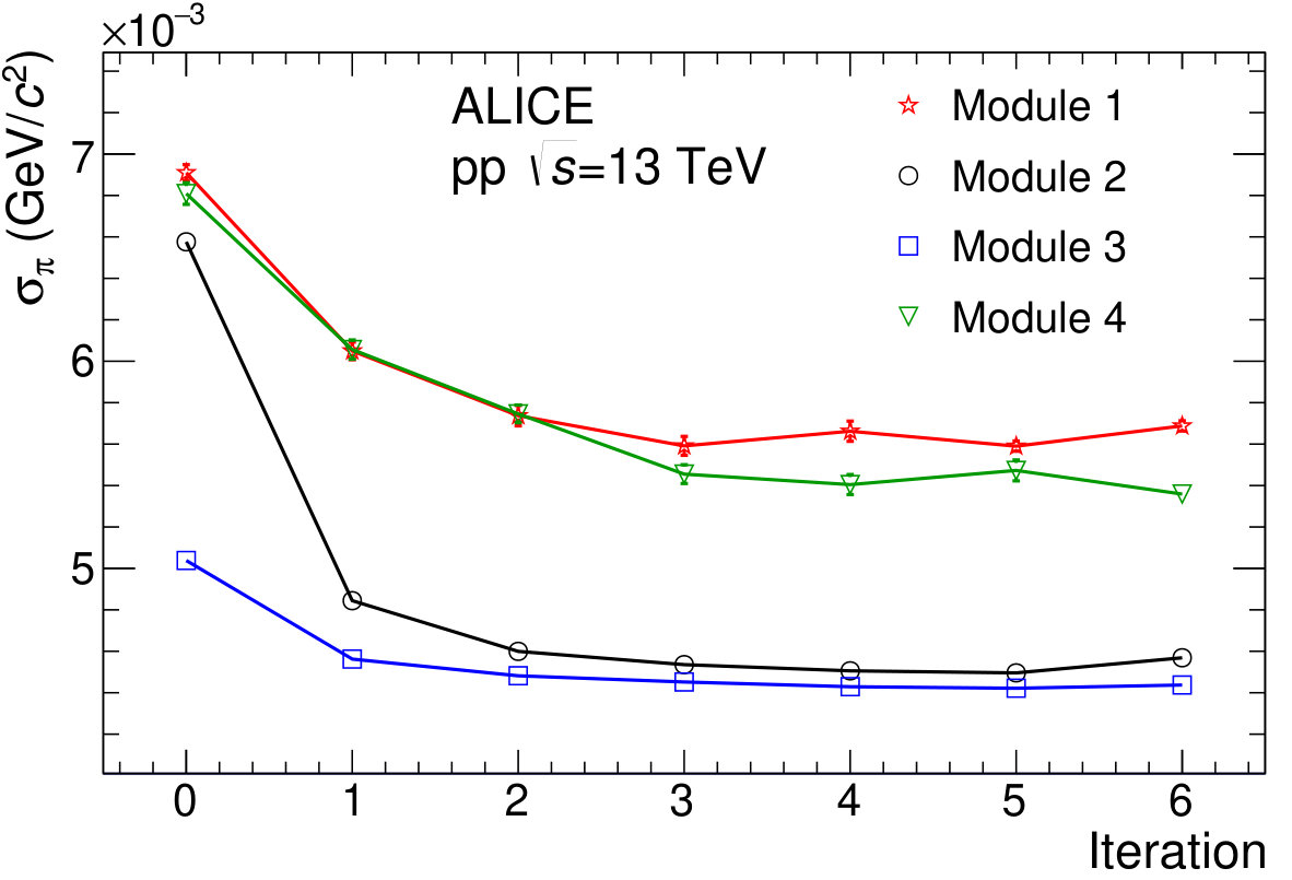 Figure 16