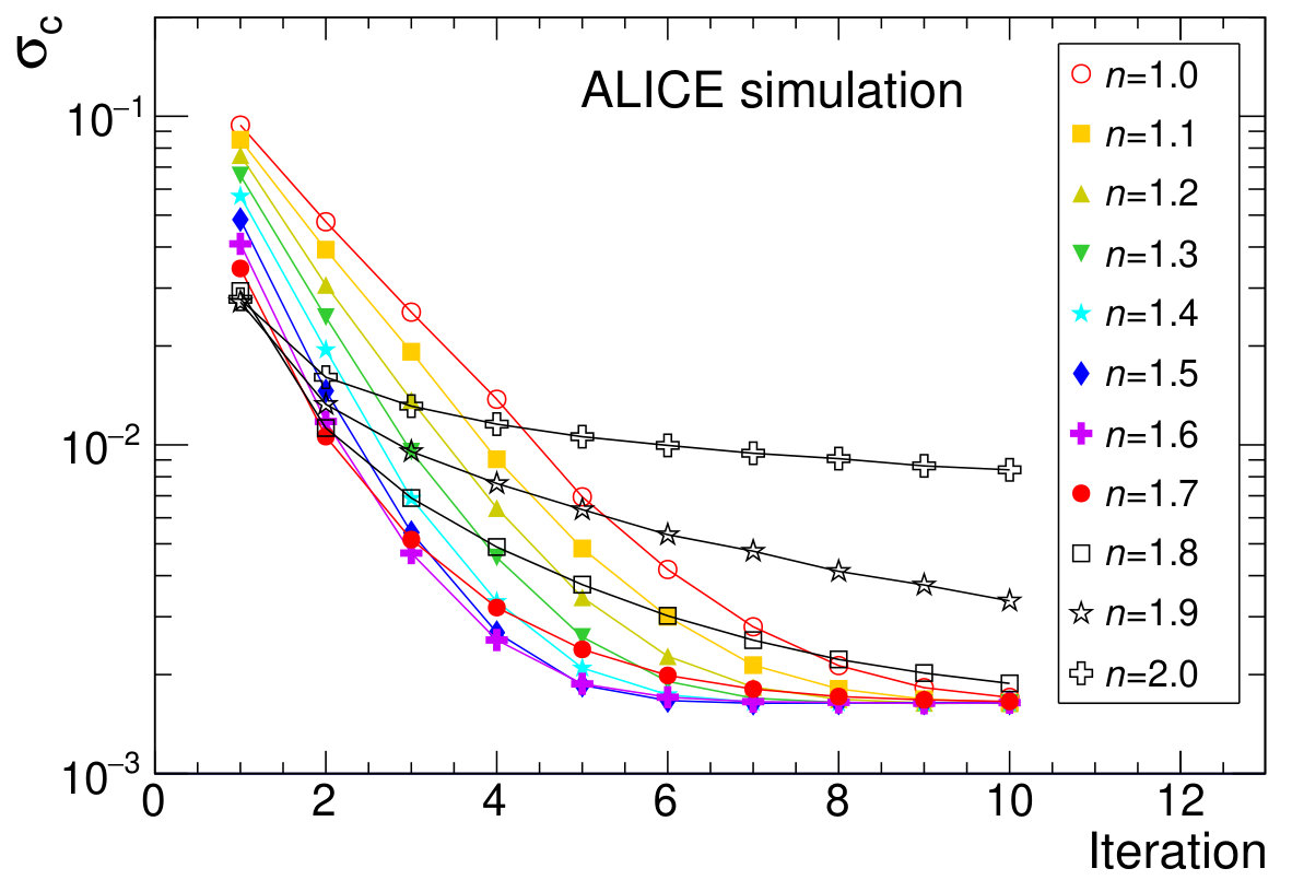 Figure 17