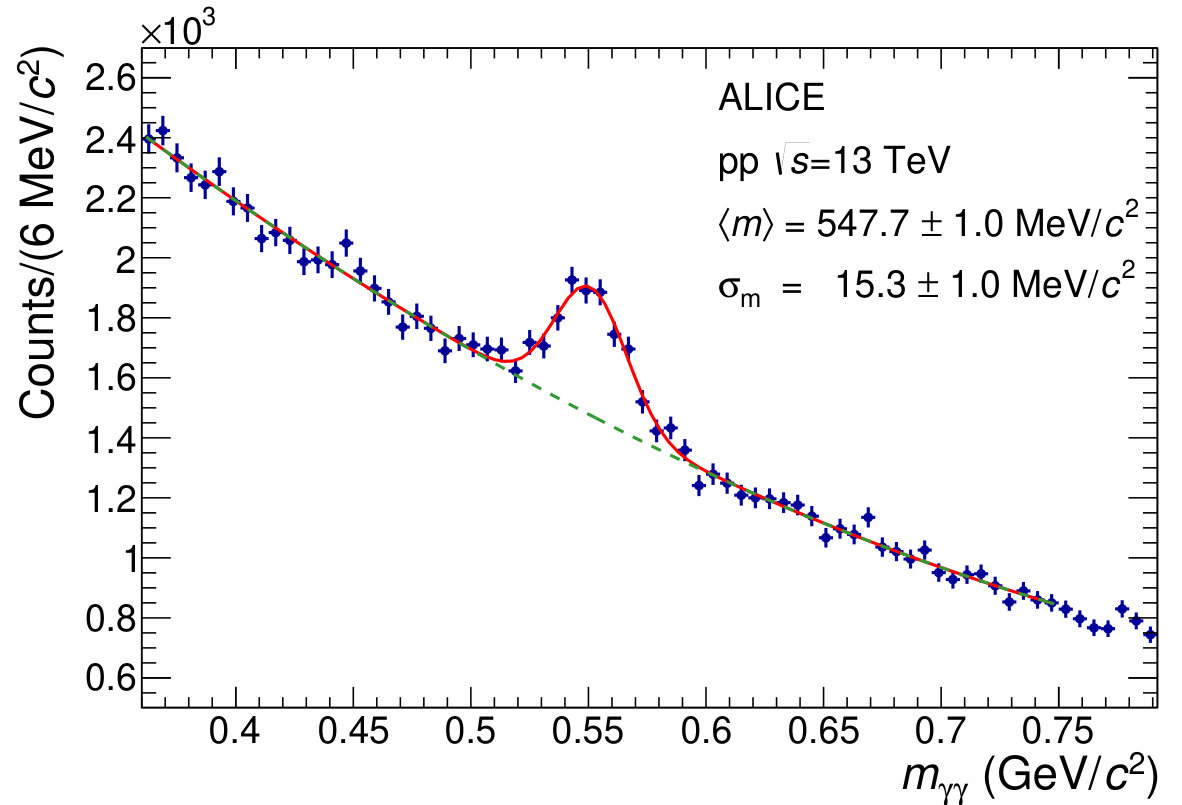 Figure 18