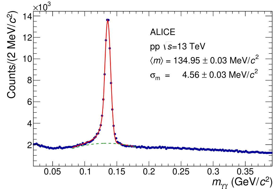 Figure 19