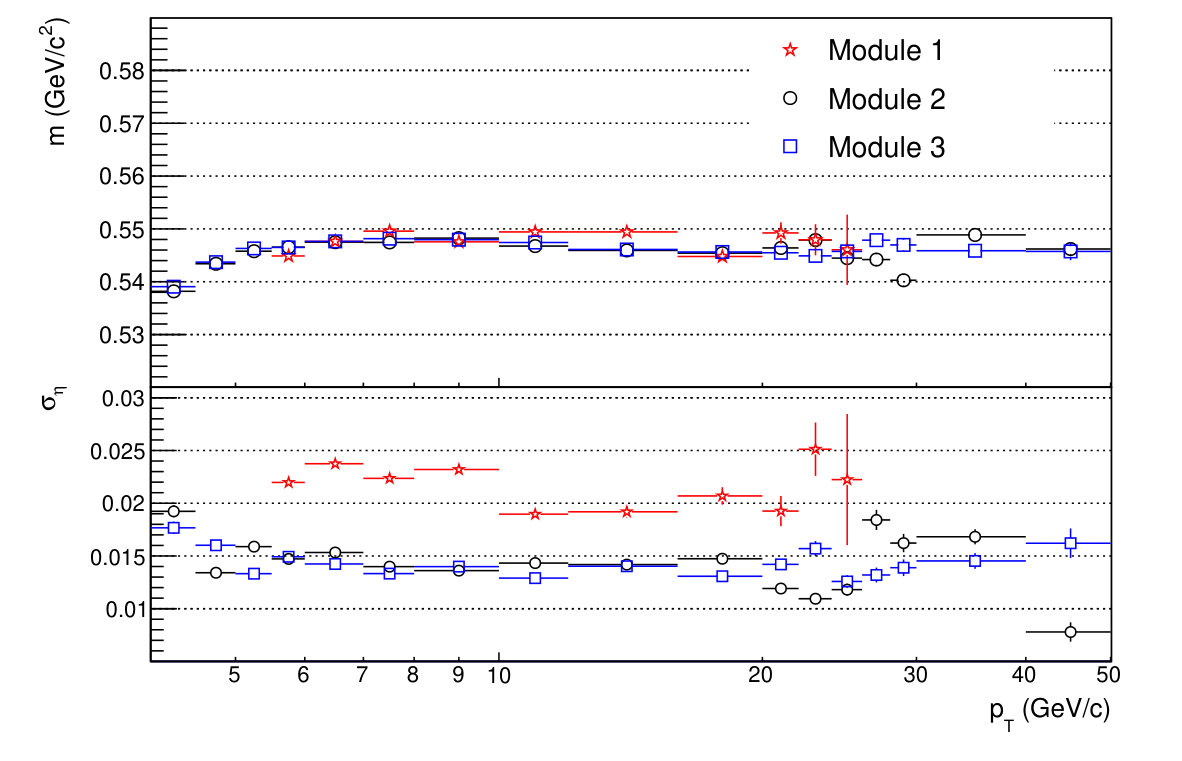 Figure 20