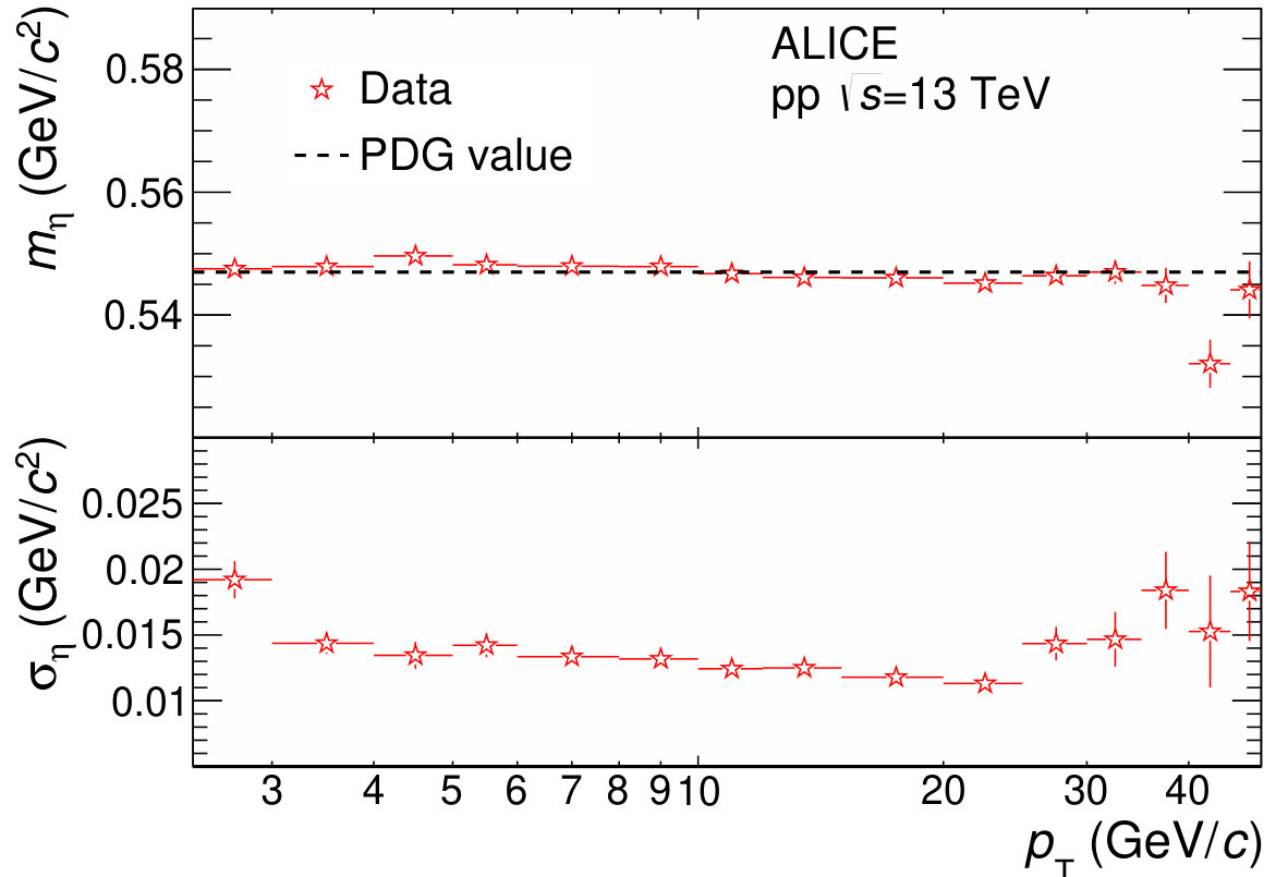 Figure 21