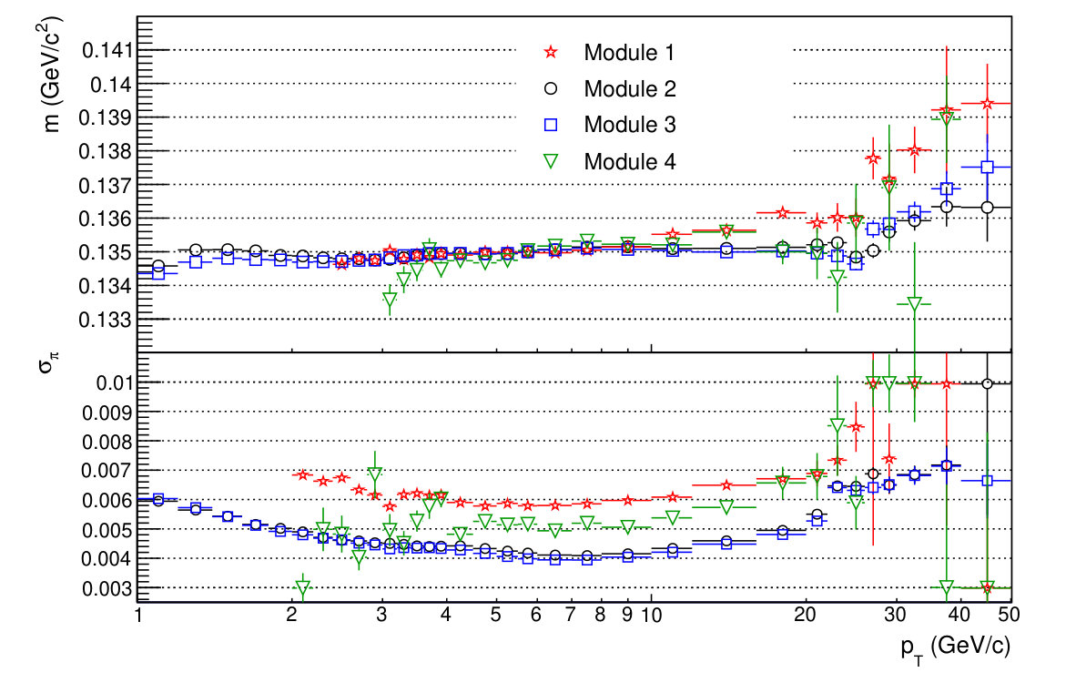 Figure 22