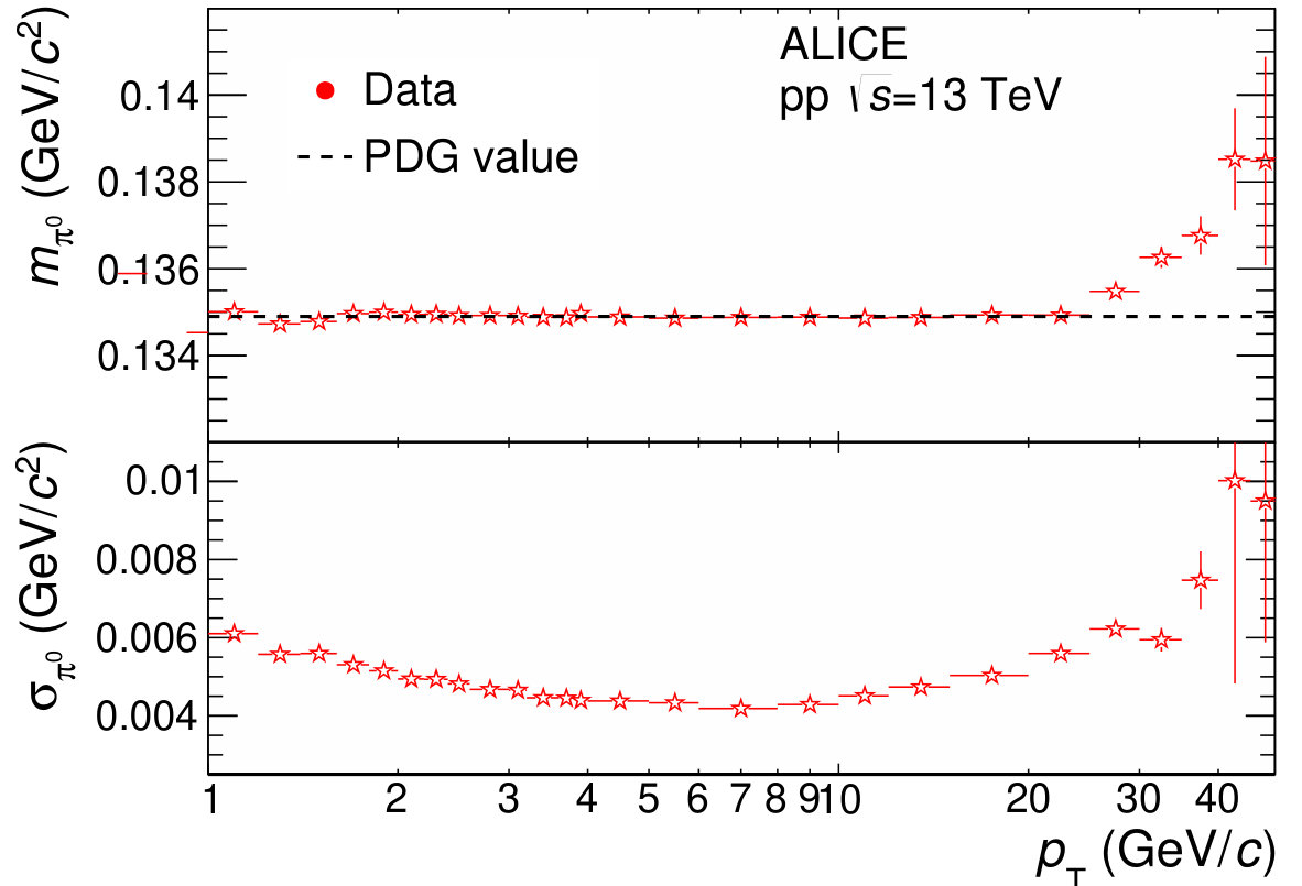 Figure 23