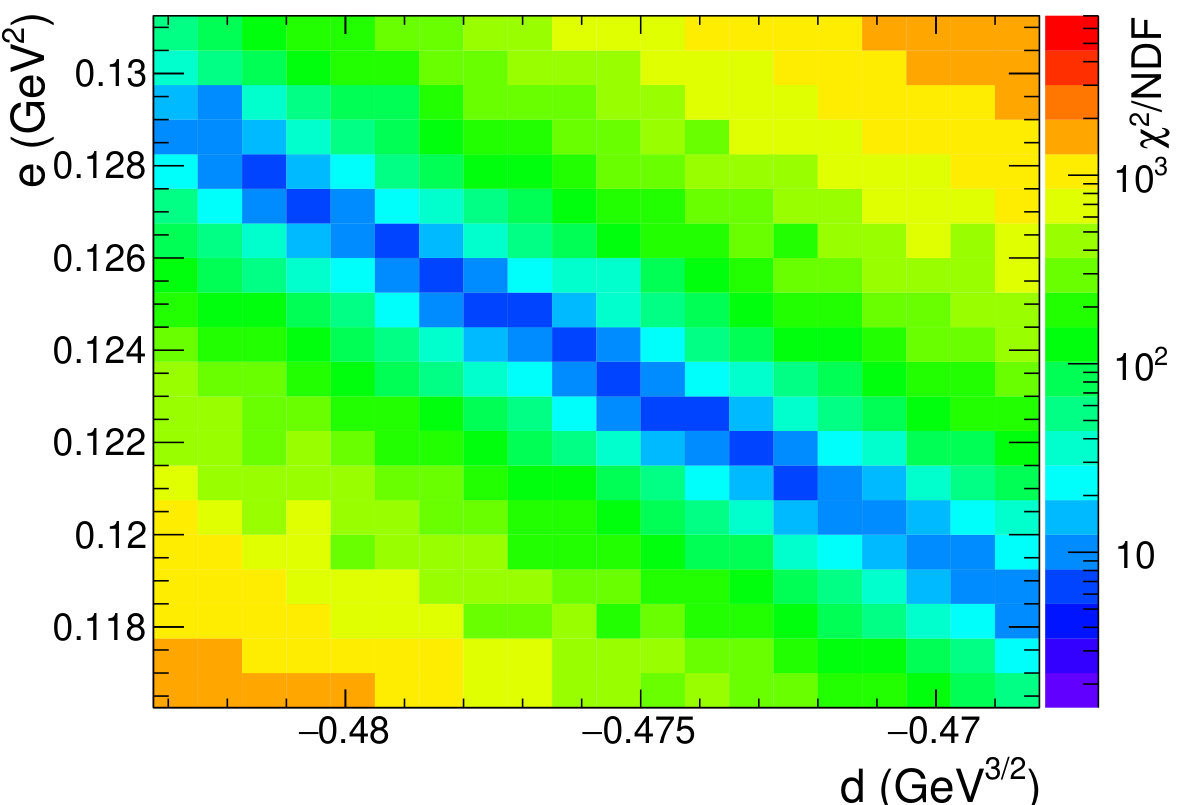 Figure 24