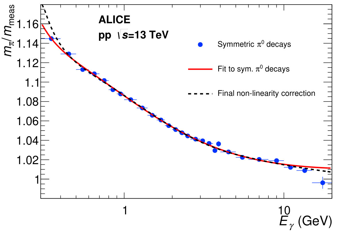 Figure 25