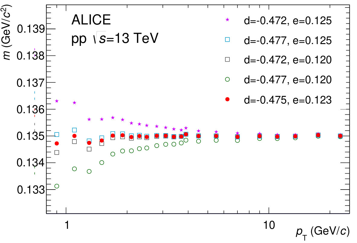 Figure 26