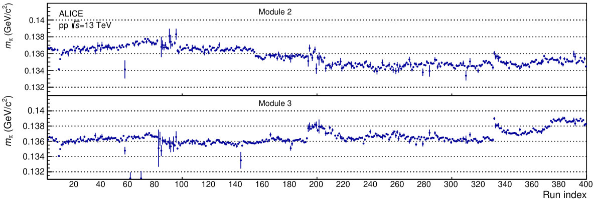 Figure 29