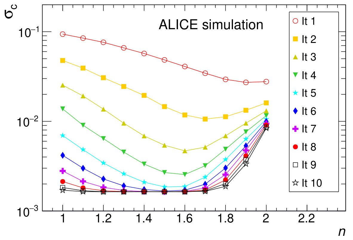 Figure 30