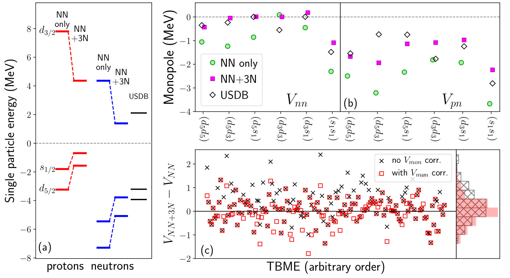 Figure 19