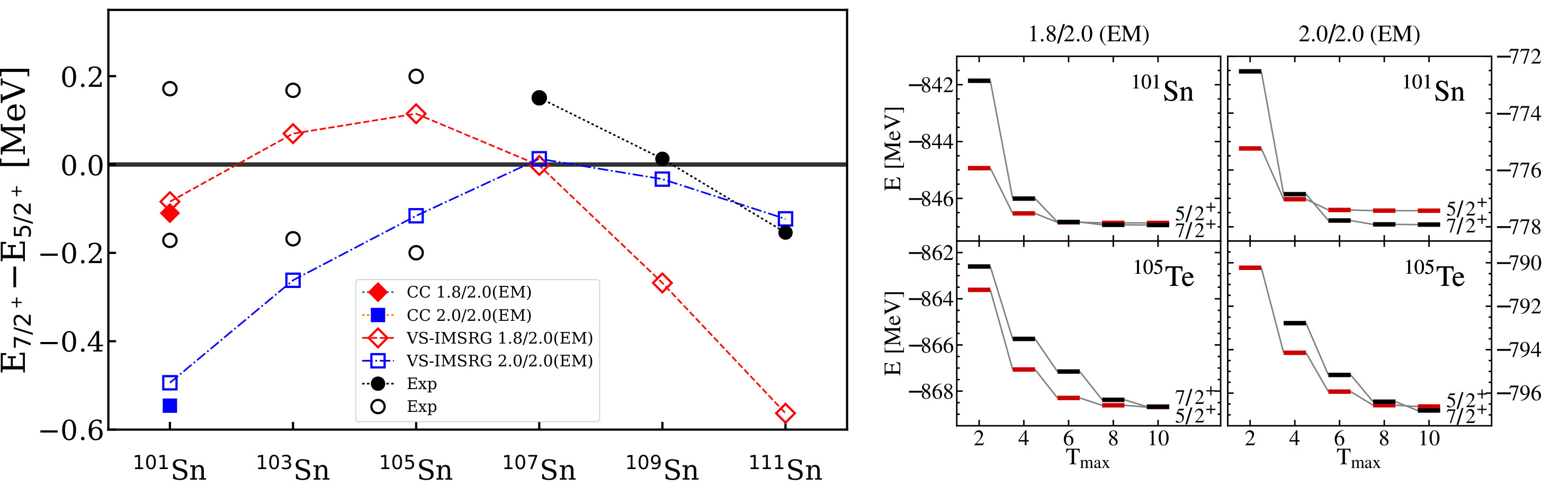 Figure 20