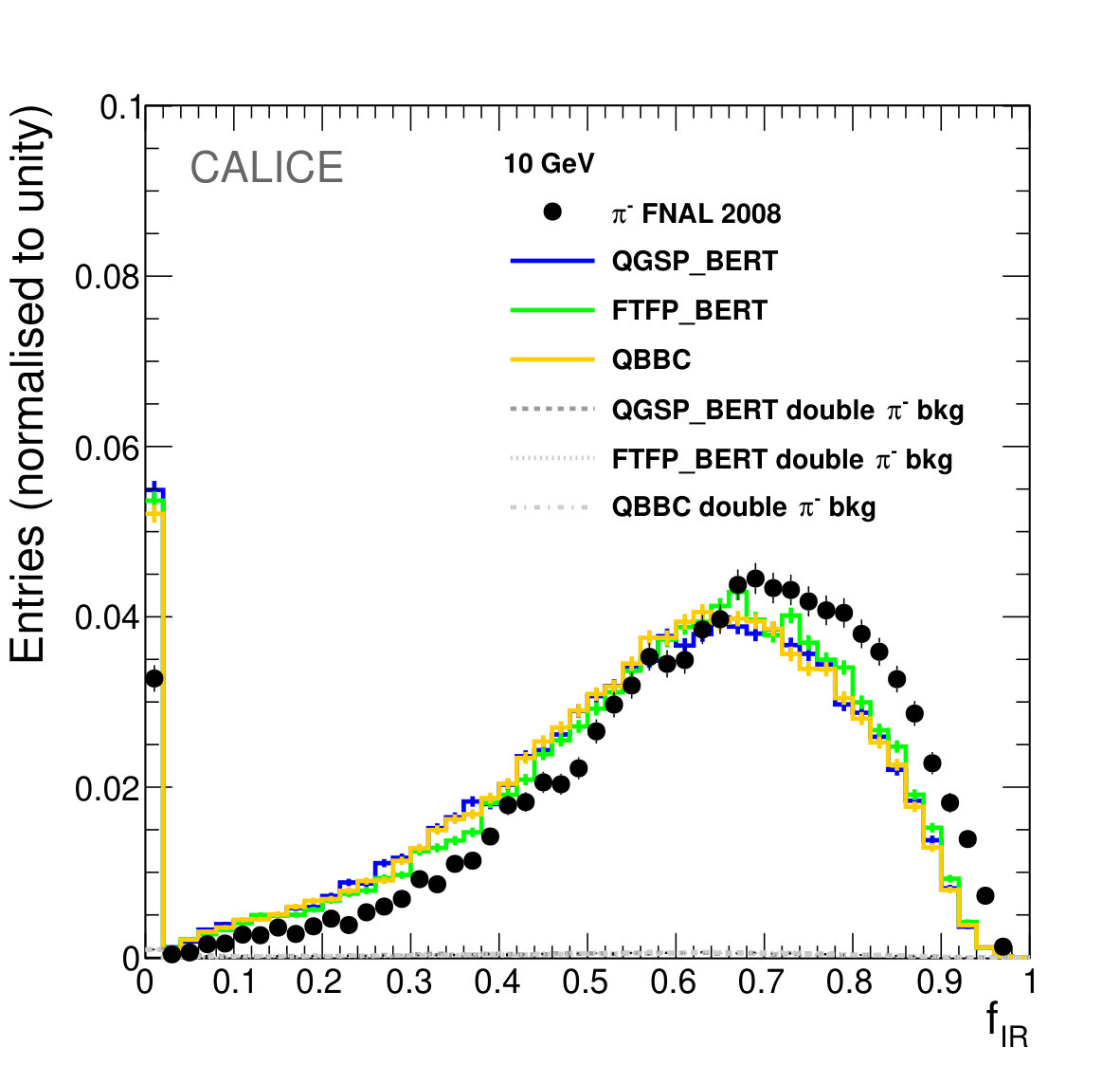 Figure 9