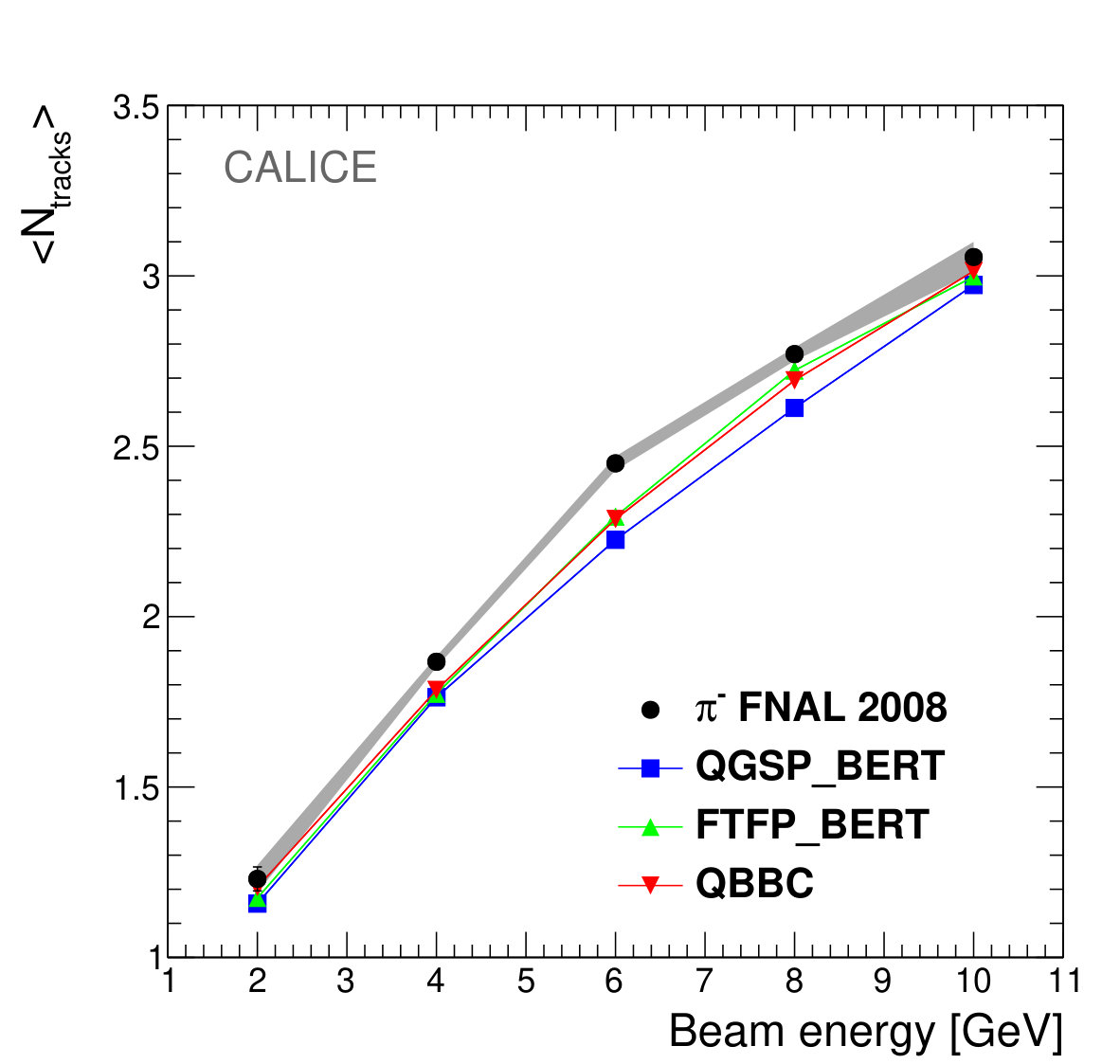Figure 16